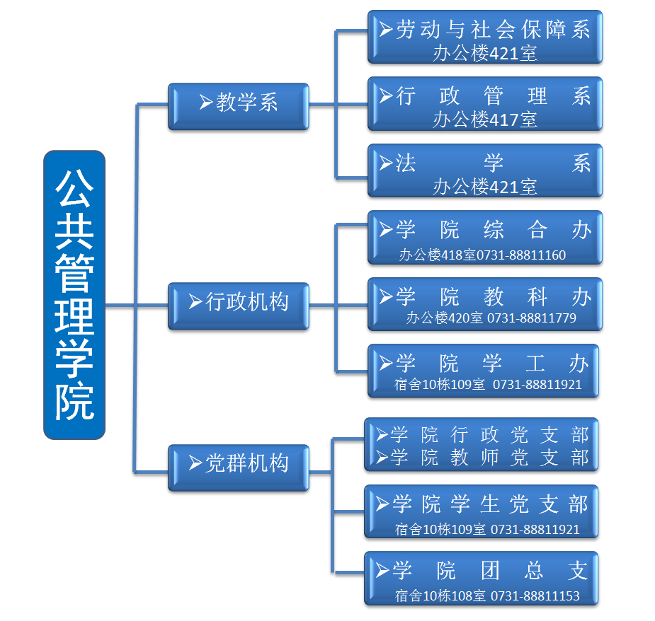 19.6.25机构图.png